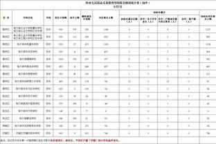 艾弗森：历史最强首先是乔丹再是科比 然后才是詹姆斯等其他球员